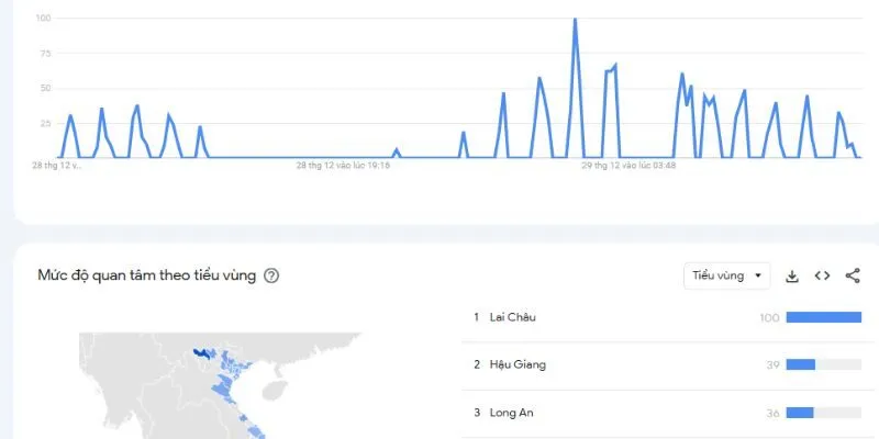 V9BET 35 Thống kê chuẩn chỉnh về V9bet